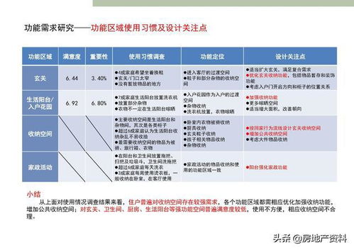 萬科地產集團 研發設計 產品研究 深圳標準化定型產品研發完整版