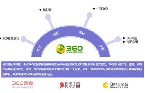 互聯網巨頭公司持牌報告看這一篇就夠了