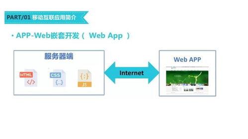移動互聯網應用開發技術課程建設模式探討——以微信小程序開發為例