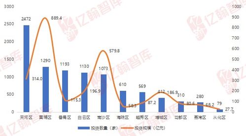 深中通道通車，大數(shù)據(jù)揭示 批發(fā)與零售業(yè)成深圳產(chǎn)業(yè)外溢首要受益者
